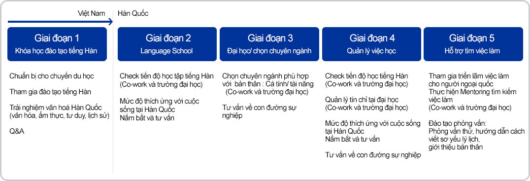 quản lý sơ yếu lí lịch