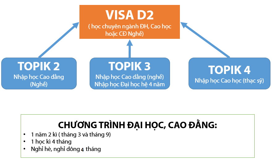 visa du han quoc d2